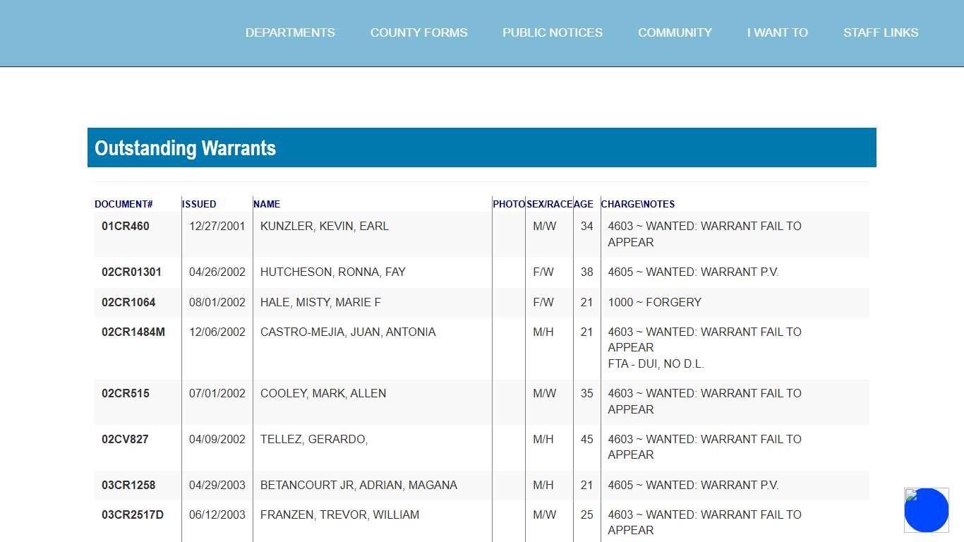 Cassia County, Idaho - Outstanding Warrants